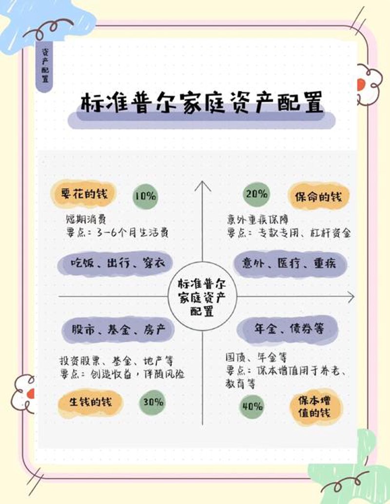 财富管理咨询：把握市场脉搏，开启理财新视野